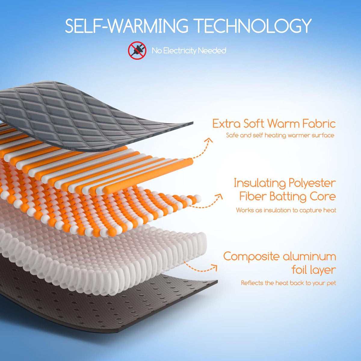 Self-Warming Pet Mat with Heat Reflective Technology for Dogs and Cats Waterproof No Electricity Needed Comfortable Winter Pad for Local Pet...