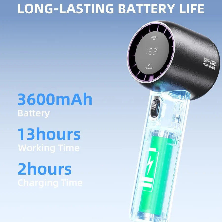 GF02 Portable Handheld FanSpeed 1199 Turbo Wind 3600mAh Battery Operated Blow Cold Air with Digital Display Travel Essentials f