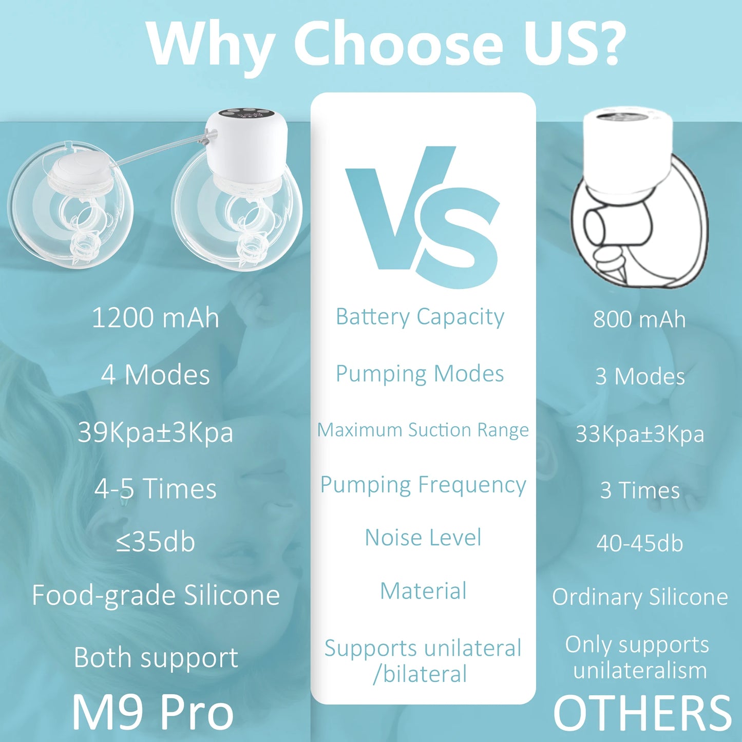 Dual Suction Electric Wearable Breast Pump 4 Modes 9 Levels Silent BPA-Free Hands Free Portable Breastfeeding,24mm Flange