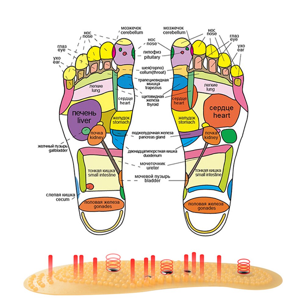 Magnetic Acupressure Insoles