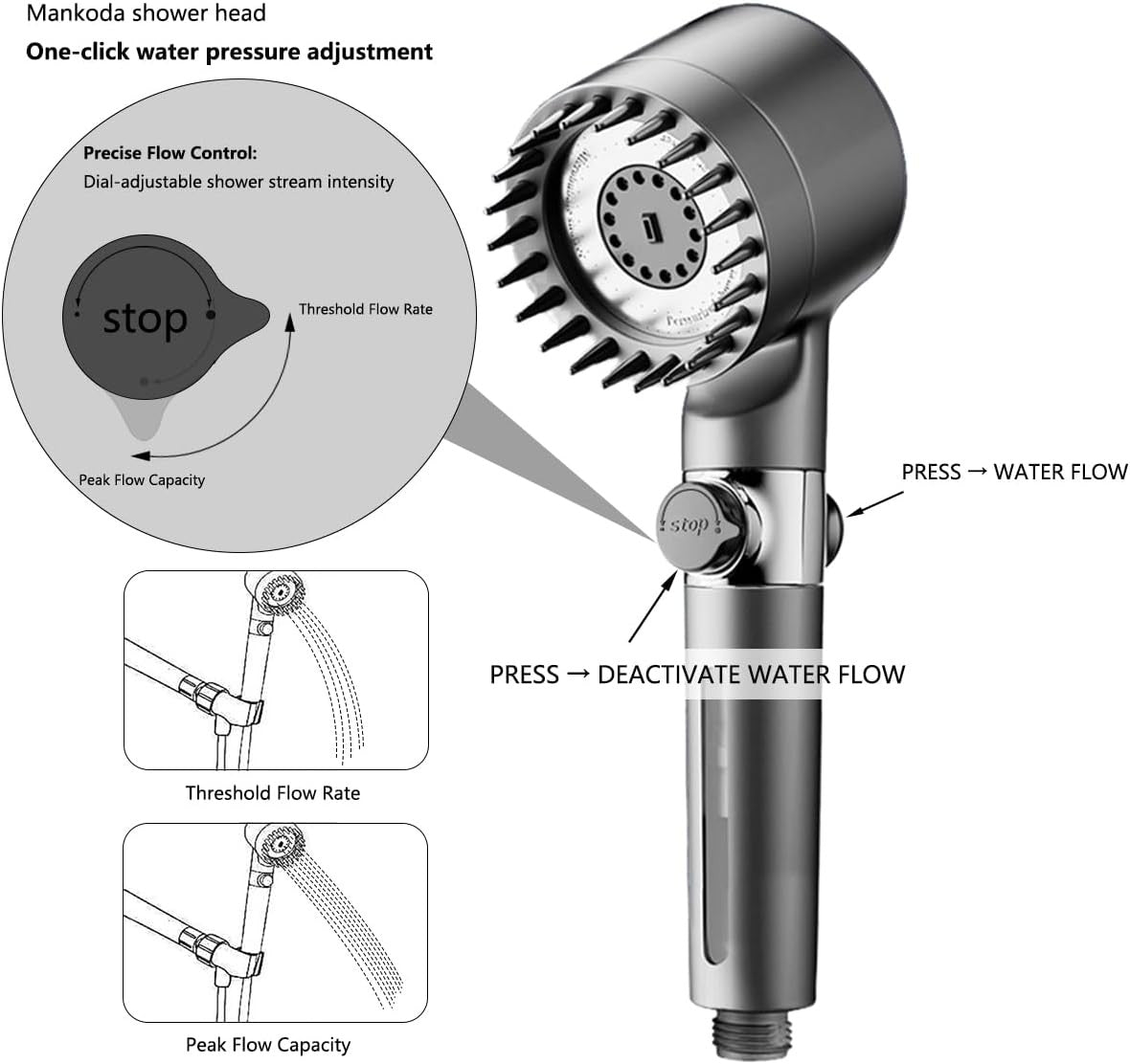 High Pressure Filtered Shower Head - 3 Spray Modes Shower head with Handheld, Detachable Showerhead with 5 Replaceable Water Softener Filters for...