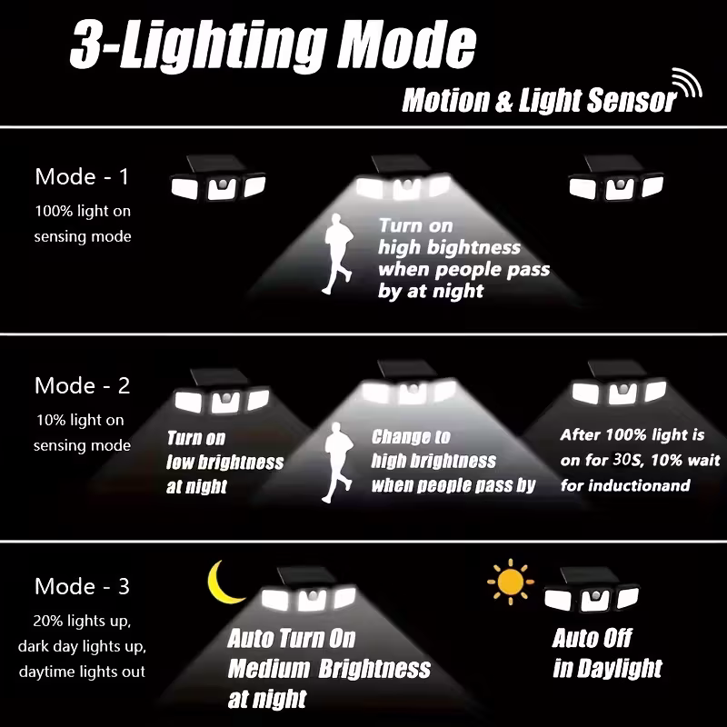h motion sensors, 3-level brightness mode outdoor wall lights, suitable for front doors, courtyards, garages, and terraces
