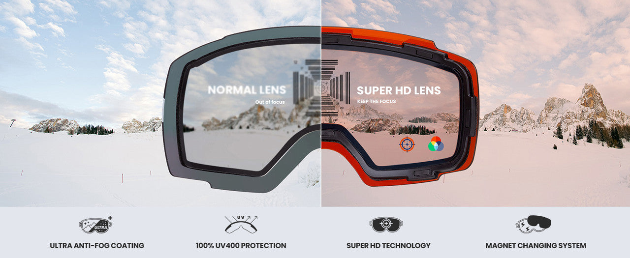 OutdoorMaster Ski Goggles PRO - Frameless, Interchangeable Lens 100% UV400 Protection Snow Goggles for Men & Women-OM-2
