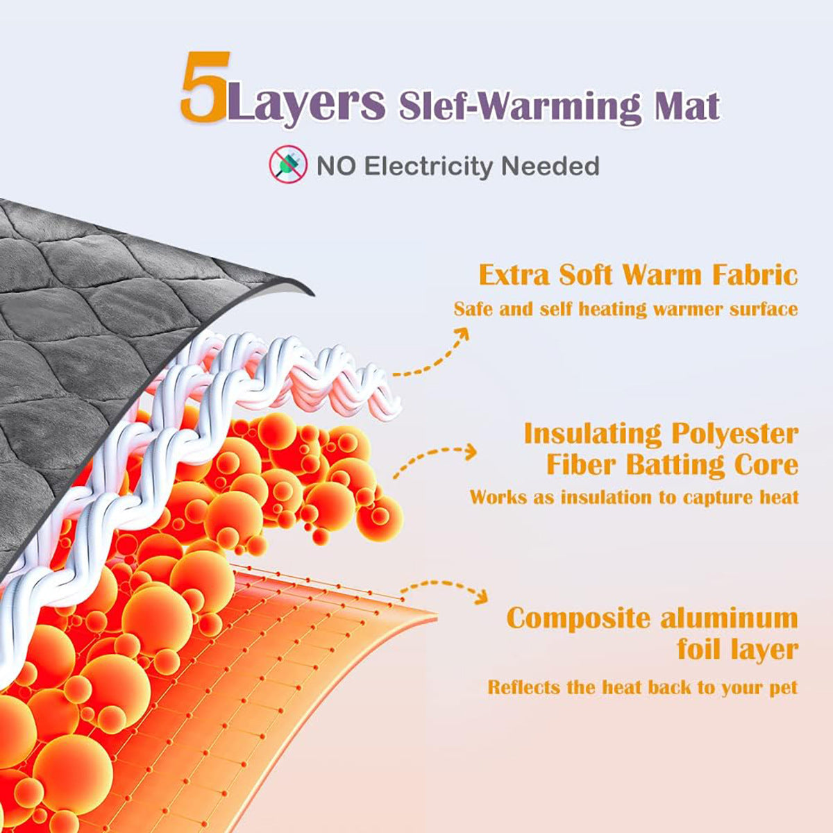 Self-Warming Pet Mat with Heat Reflective Technology for Dogs and Cats Waterproof No Electricity Needed Comfortable Winter Pad for Local Pet...
